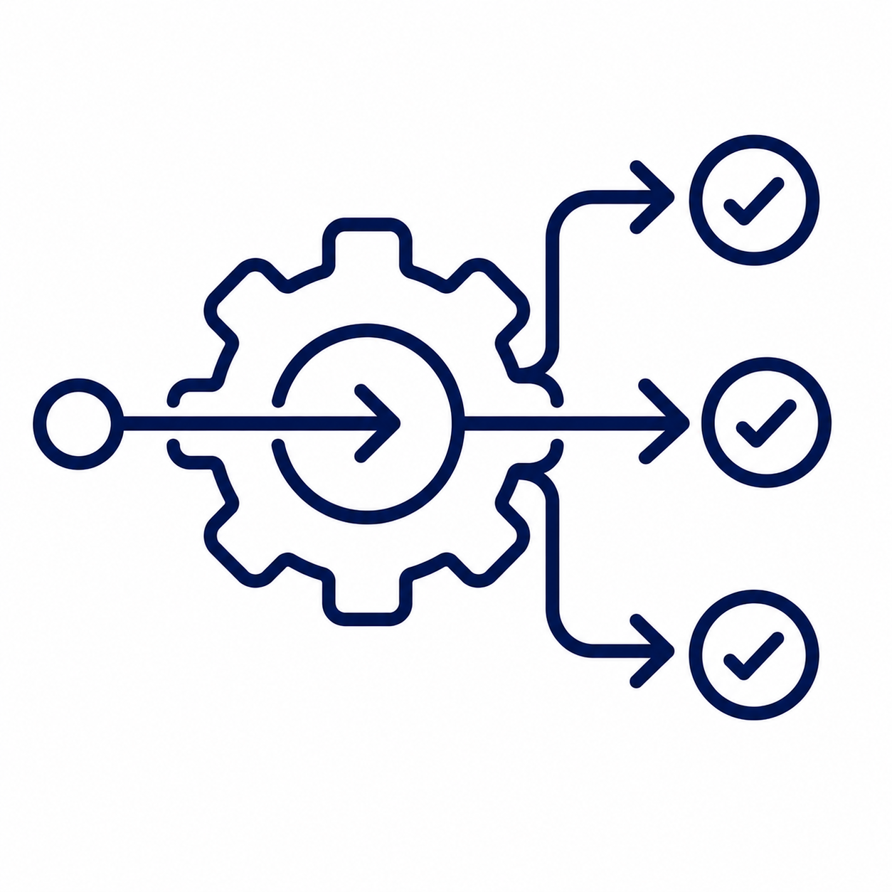 Gear-driven automation diagram with three branching paths ending in check marks, conveying validated workflow outcomes.